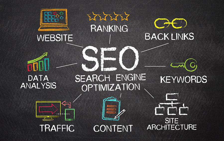 Why Search Engine Optimisation is important for a business website